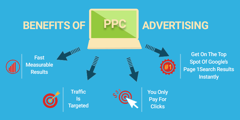 ppc Blog